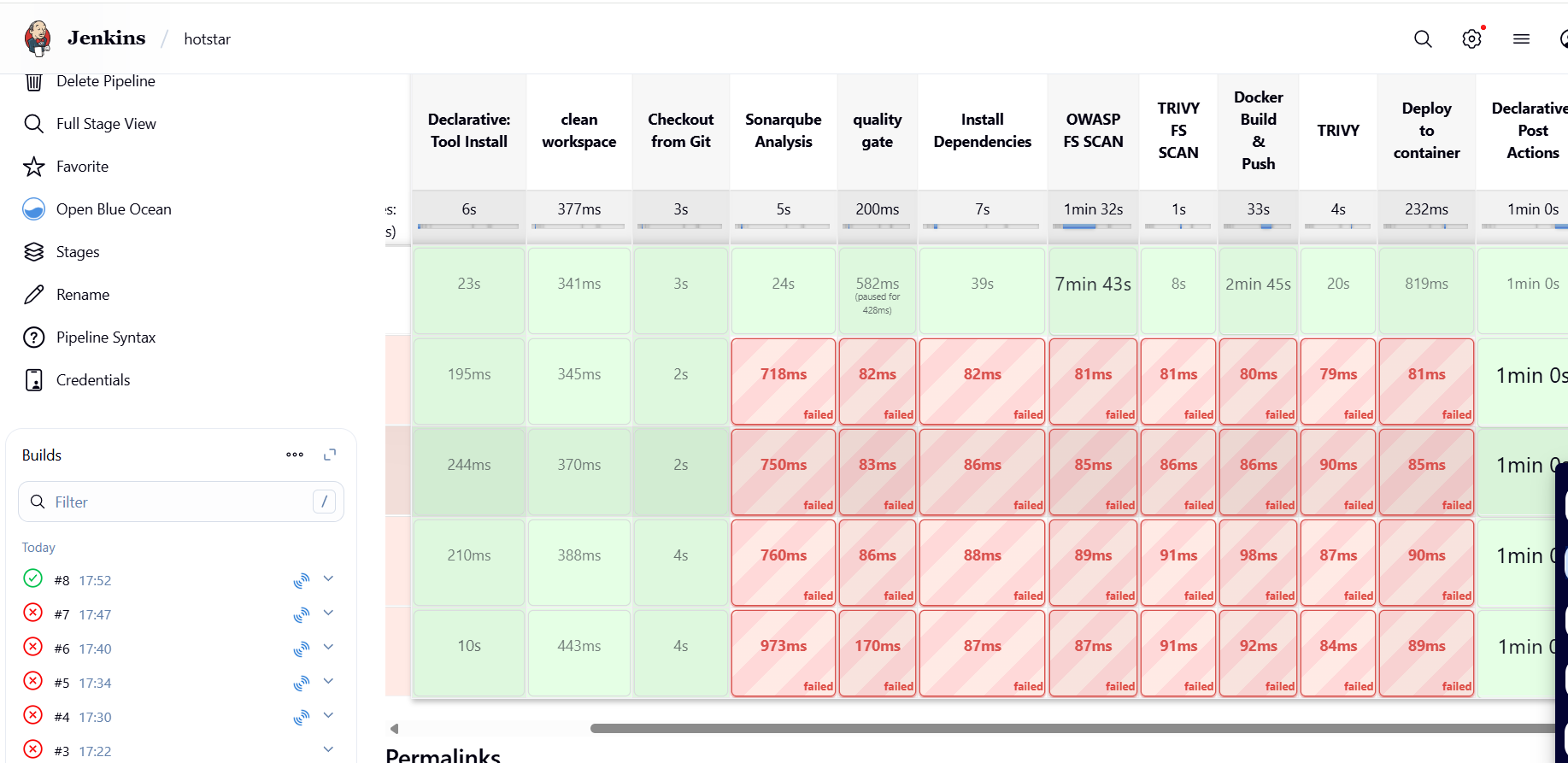 Kubernetes Monitoring with Grafana